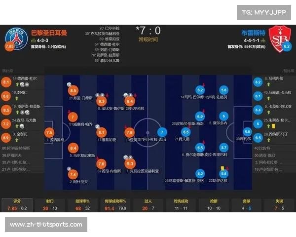 法甲球队整体赛季表现评分及高低差异分析